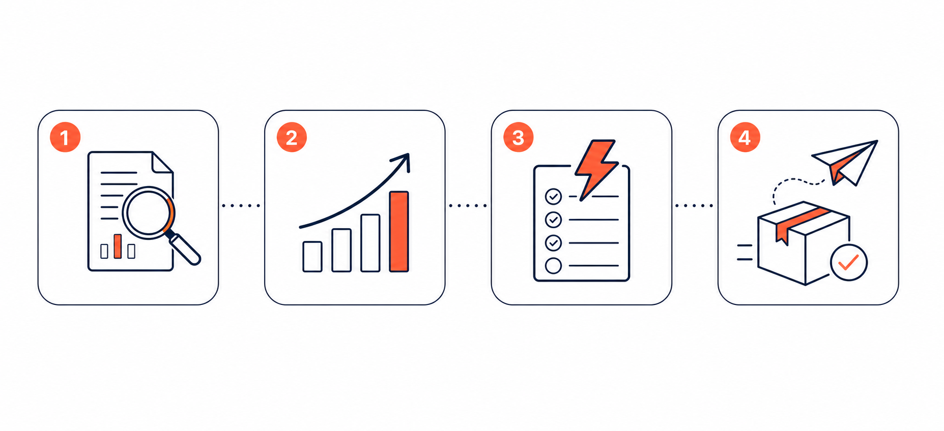 ShelfRank 4-step workflow: audit, research, optimize, and deliver